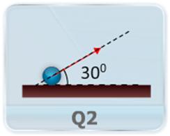 A ball is thrown at an angle with a given initial speed. Assuming that the ball travels in a vertical plane, calculate (a) the time at which the ball reaches the highest point.  (b) the maximum height reached.  (c) the horizontal range of the ball.  (d) the time for which the ball is in the air.  (e) other angle of projection to attain the same range.  (f) velocity and position of ball at t = 2 sec.