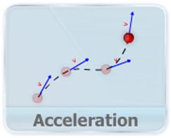 2D 3D Motion video lectures for iit jeeacceleration