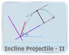 2D 3D Motion video lectures for iit jee2inclined projectile problem 2 in visual physics 