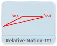 This video explains the method to calculate relative motion in different frame of reference.