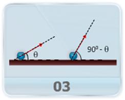 2D 3D Motion video lectures for iit jee