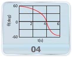 2D 3D Motion video lectures for iit jee