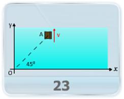 2D 3D Motion video lectures for iit jee