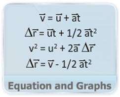 2D 3D Motion video lectures for iit jee equation and graph 2d & 3d motion in physics