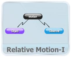 2D 3D Motion video lectures for iit jee